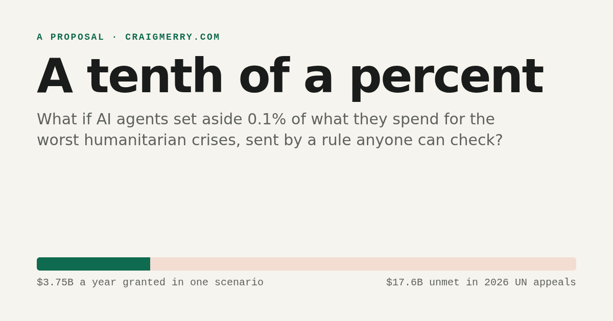A tenth of a percent
