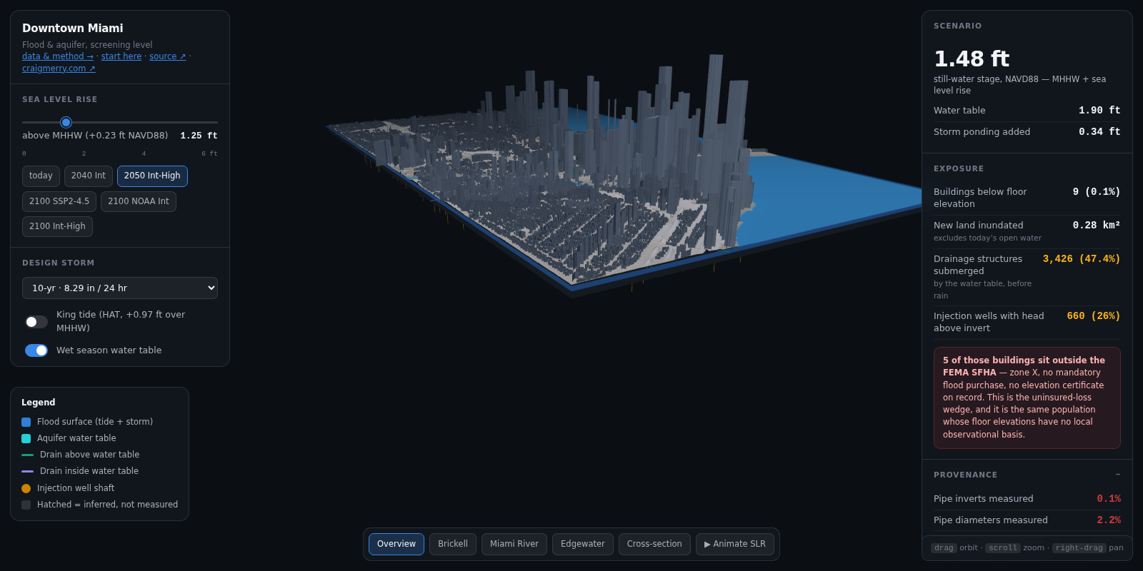 Downtown Miami Flood Risk