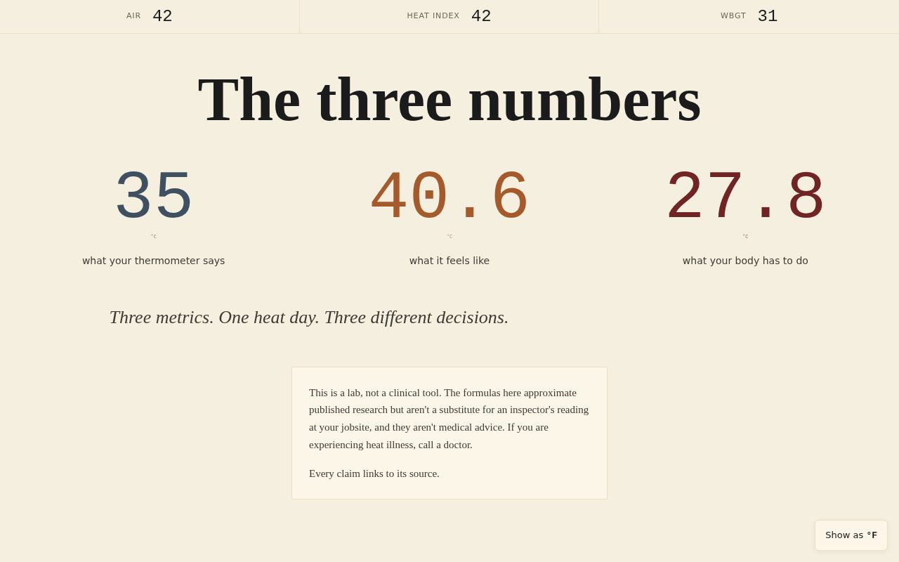 Heat-metrics-lab's three-number hero, full bleed.