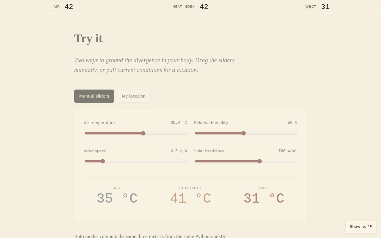 Chapter 7 of heat-metrics-lab.pages.dev rendered at 1280 px wide, showing the Manual sliders tab active. Four sliders — Air temperature, Relative humidity, Wind speed, Solar irradiance — sit above a three-number readout strip displaying Air 35°C, Heat index 40°C, WBGT 28°C. The chapter title reads “Try it” and a tab bar offers Manual sliders / My location.